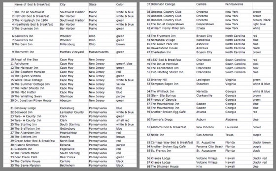 The most organized mug list! List of places to get mugs